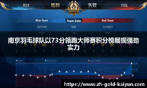 南京羽毛球队以73分领跑大师赛积分榜展现强劲实力