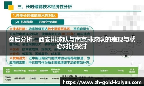 赛后分析：西安排球队与南京排球队的表现与状态对比探讨